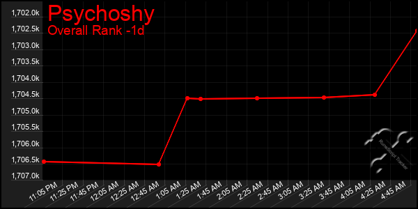 Last 24 Hours Graph of Psychoshy