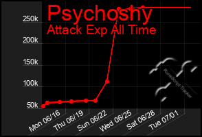 Total Graph of Psychoshy
