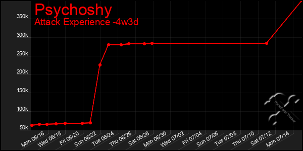 Last 31 Days Graph of Psychoshy