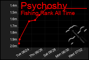 Total Graph of Psychoshy