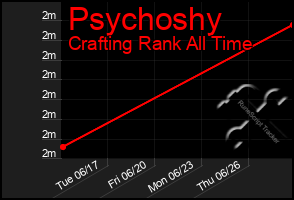 Total Graph of Psychoshy