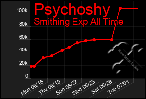 Total Graph of Psychoshy