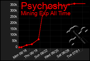 Total Graph of Psychoshy