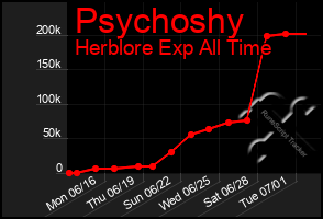 Total Graph of Psychoshy