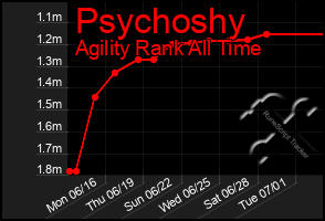 Total Graph of Psychoshy