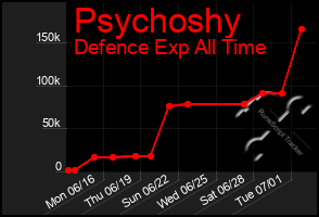 Total Graph of Psychoshy