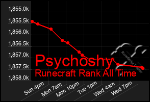 Total Graph of Psychoshy