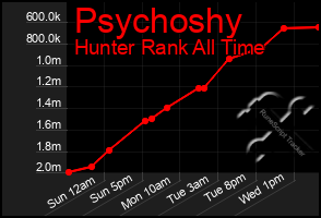 Total Graph of Psychoshy