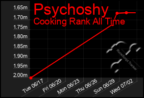 Total Graph of Psychoshy