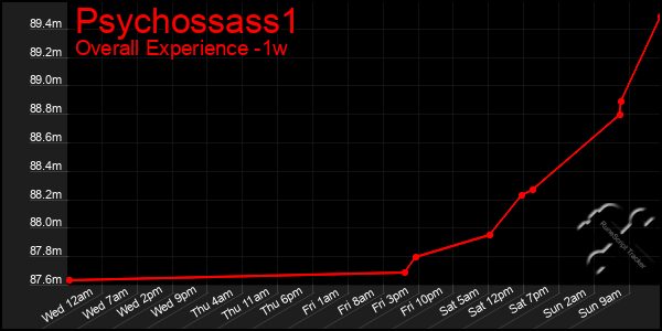 1 Week Graph of Psychossass1