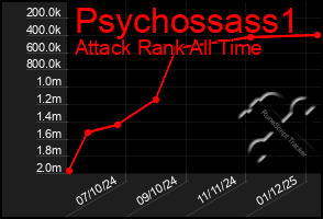 Total Graph of Psychossass1