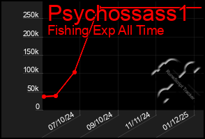 Total Graph of Psychossass1