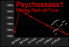 Total Graph of Psychossass1