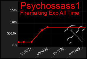 Total Graph of Psychossass1