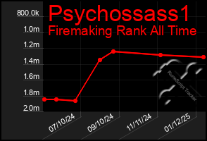 Total Graph of Psychossass1