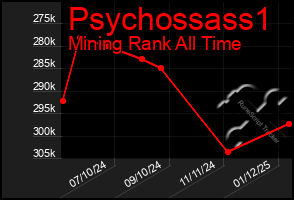 Total Graph of Psychossass1