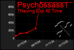 Total Graph of Psychossass1