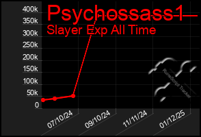 Total Graph of Psychossass1