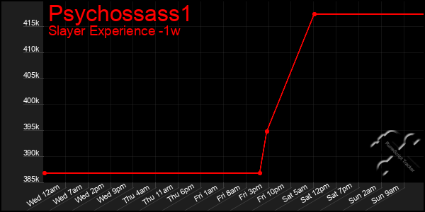 Last 7 Days Graph of Psychossass1