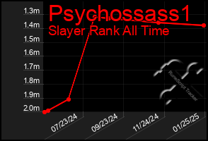 Total Graph of Psychossass1