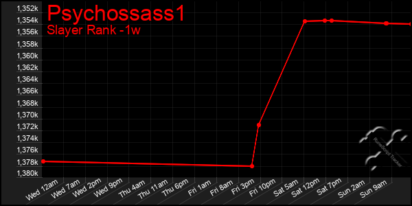 Last 7 Days Graph of Psychossass1