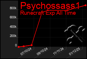 Total Graph of Psychossass1