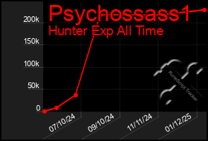 Total Graph of Psychossass1