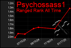 Total Graph of Psychossass1