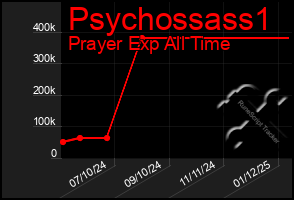 Total Graph of Psychossass1