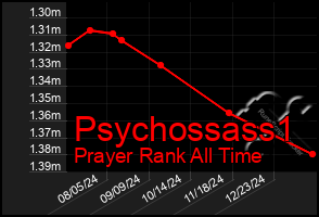 Total Graph of Psychossass1