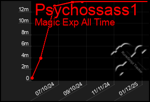 Total Graph of Psychossass1