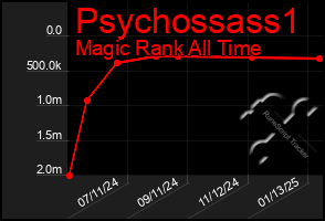 Total Graph of Psychossass1