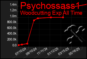Total Graph of Psychossass1
