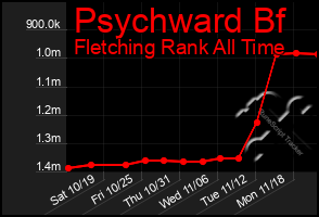 Total Graph of Psychward Bf