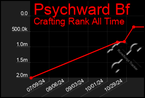 Total Graph of Psychward Bf