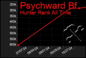 Total Graph of Psychward Bf