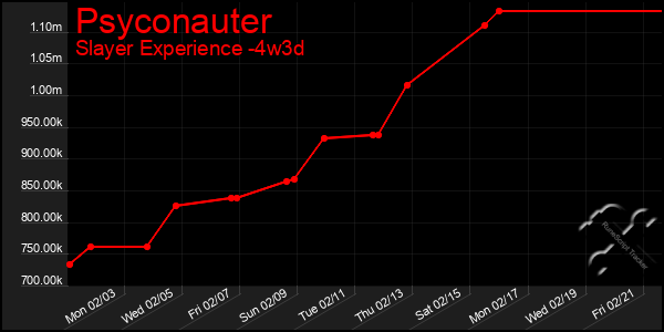 Last 31 Days Graph of Psyconauter