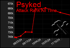 Total Graph of Psyked