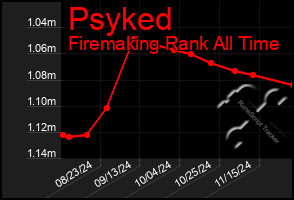 Total Graph of Psyked