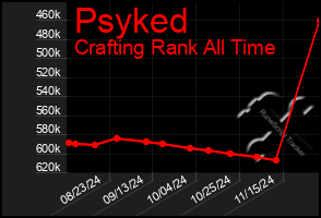 Total Graph of Psyked