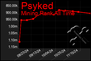 Total Graph of Psyked