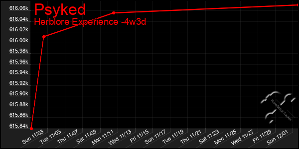 Last 31 Days Graph of Psyked