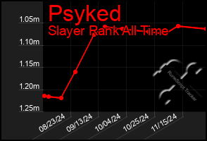 Total Graph of Psyked