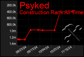 Total Graph of Psyked