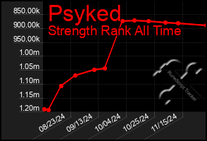 Total Graph of Psyked