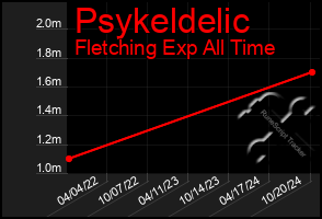 Total Graph of Psykeldelic