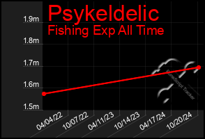 Total Graph of Psykeldelic