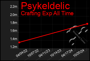 Total Graph of Psykeldelic