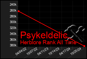 Total Graph of Psykeldelic