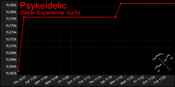 Last 31 Days Graph of Psykeldelic